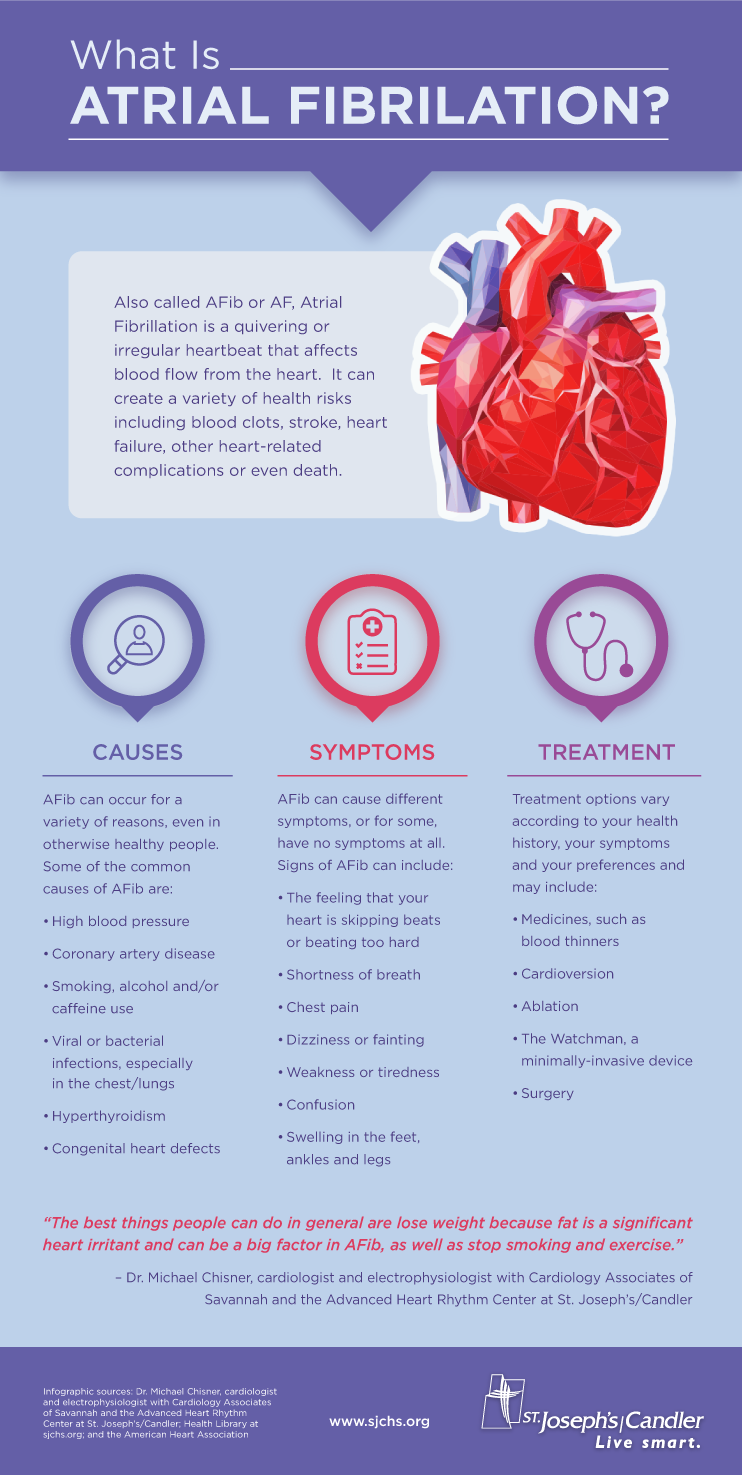 Infographic: What Is Atrial Fibrillation? | St. Joseph's/Candler | St ...