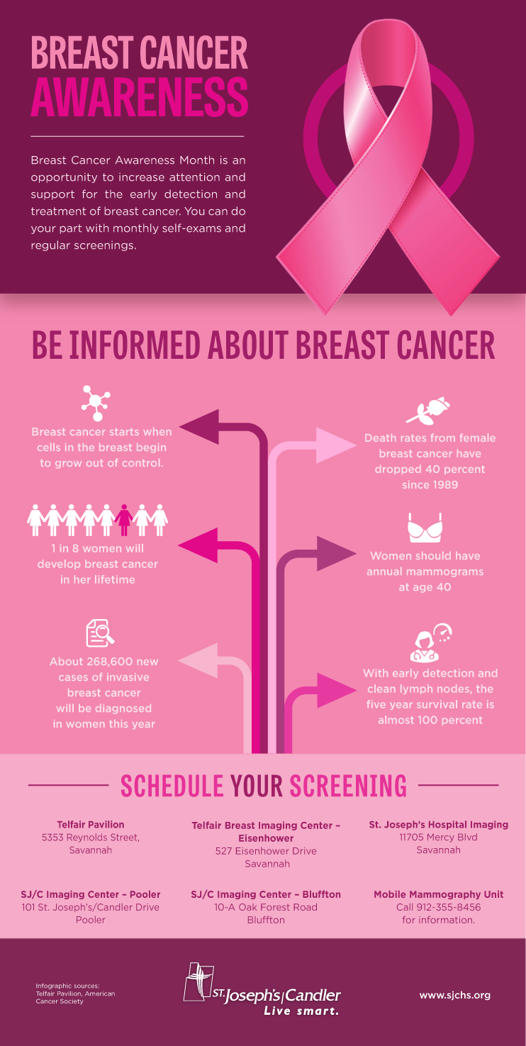 Breast Cancer Infographic | Living Smart | St. Joseph's/Candler | St ...