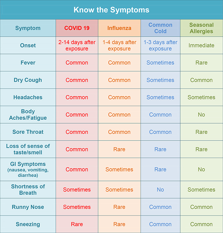 COVID-19 vs. seasonal allergies | St. Joseph's/Candler