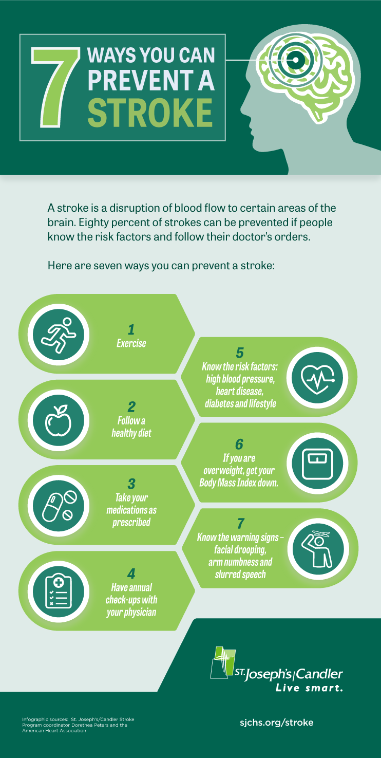 Infografis Stroke   Stroke Infographic 